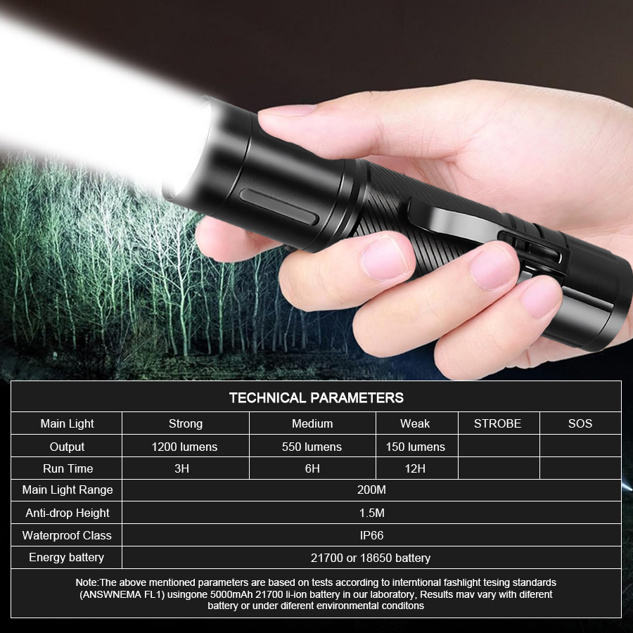 1200LM Fixed Focus LED Flashli - Outdoor Lighting Battery Powered review and price