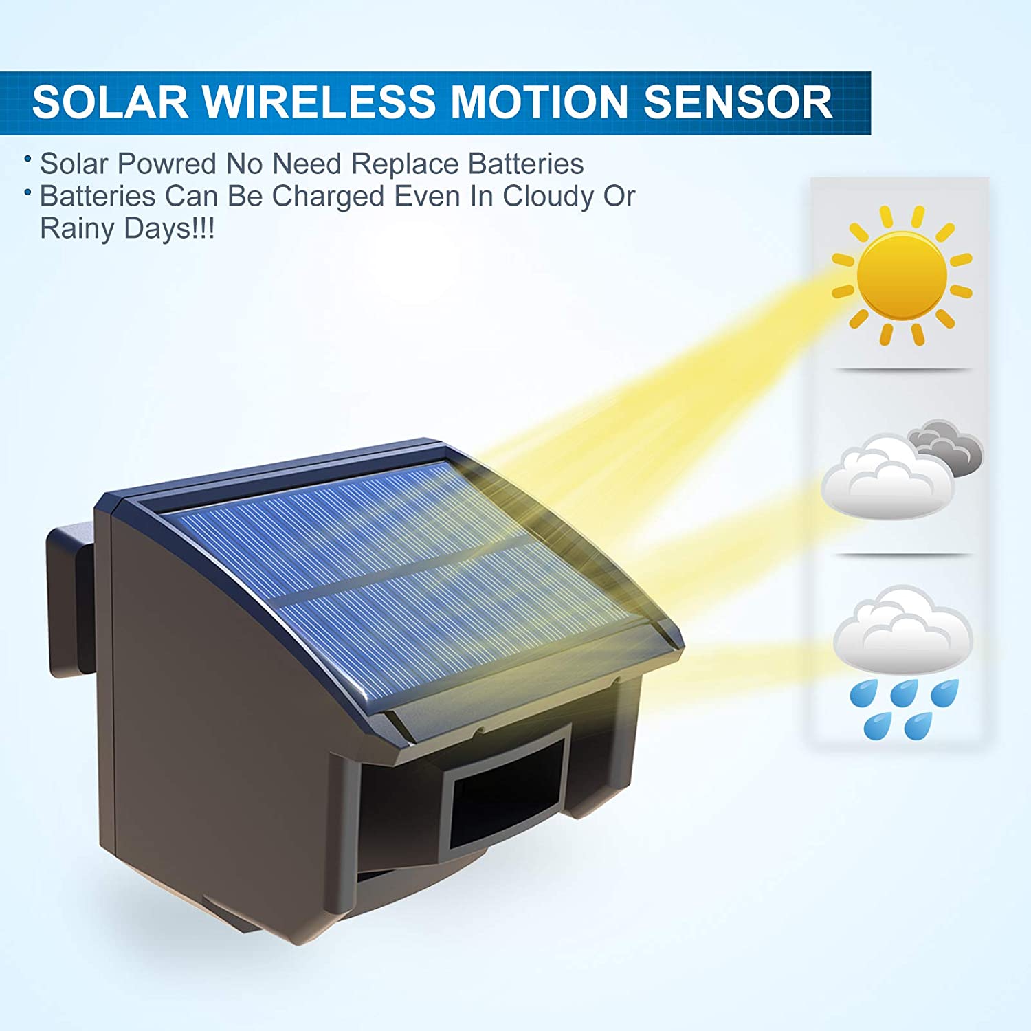 HTZSAFE 400 Meters Solar Wirel - Wired Pathway Light review and price