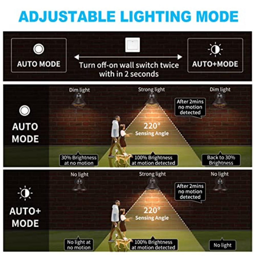 2 Pack Motion Sensor Outdoor L - Outdoor Lighting Fixtures review and price