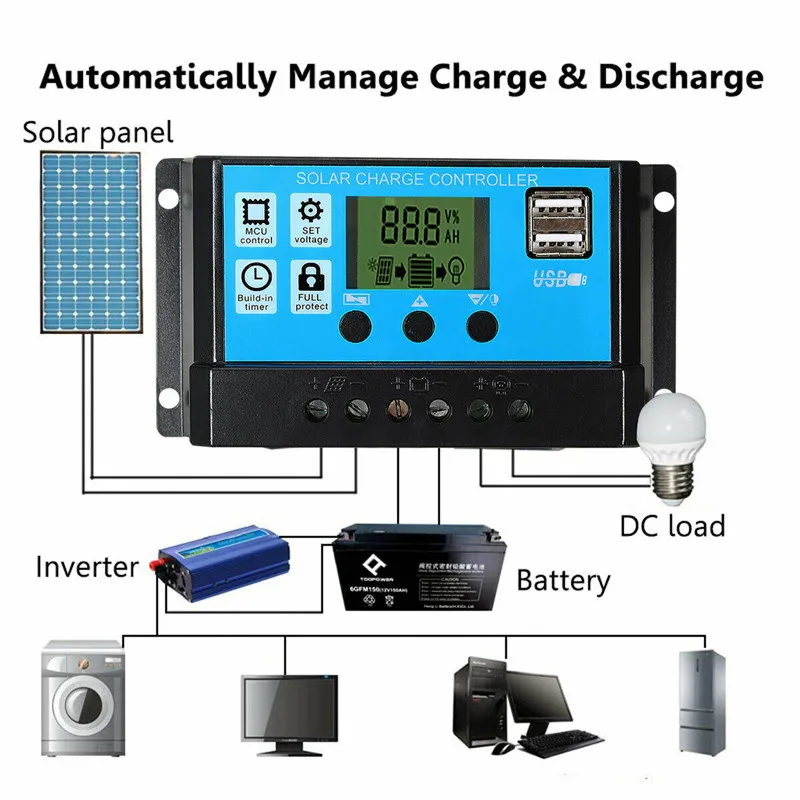 50W Solar Panel Kit Mono Cryst - Outdoor Lighting Kits review and price