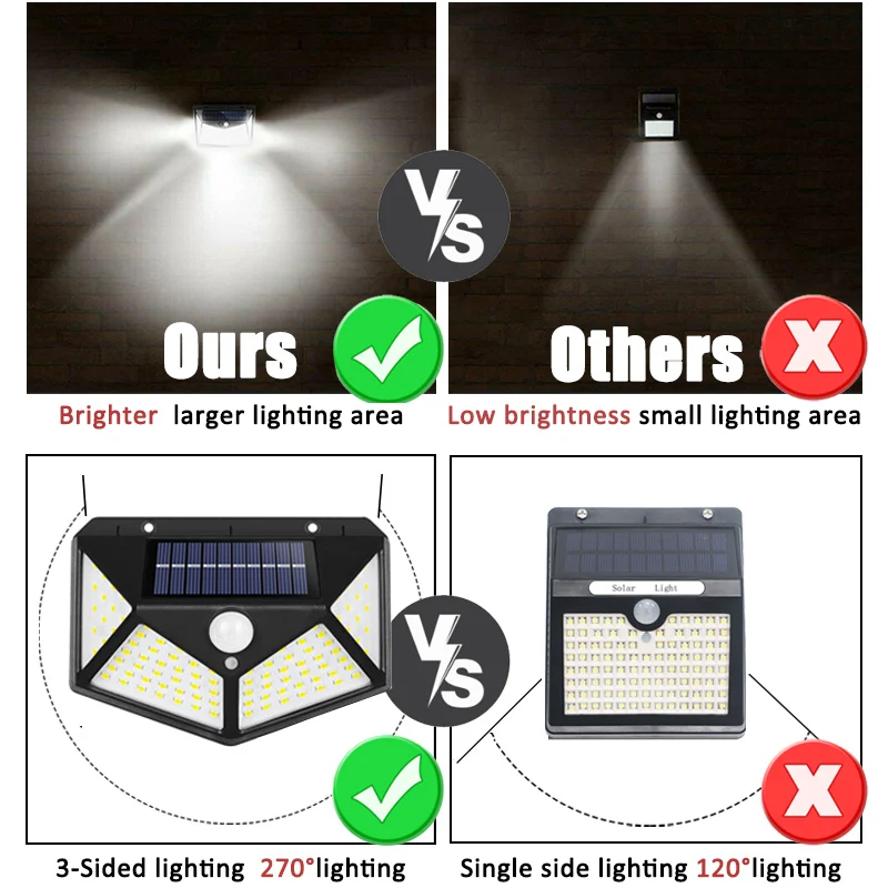 100Led Multifunctional Solar L - Outdoor Lighting Motion Sensor review and price