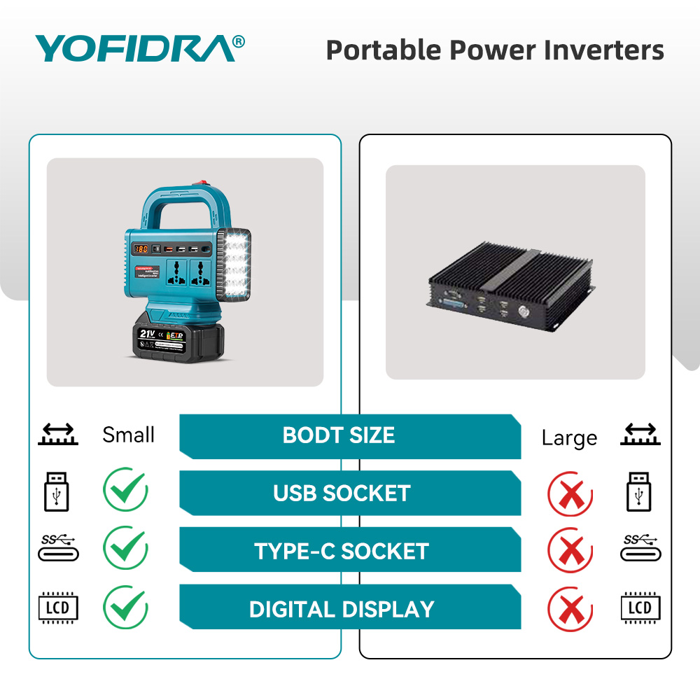 YOFIDRA 220V Portable Power In - Outdoor Lighting Battery Powered review and price