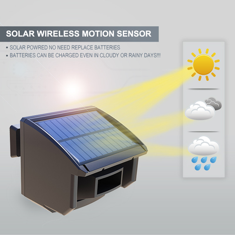 HTZSAFE 400 Meters Solar Wirel - Wired Pathway Light review and price