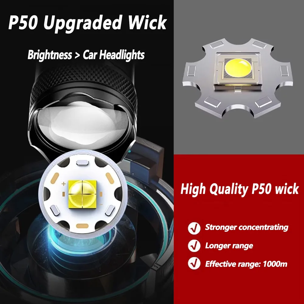 Rechargeable LED Flashlight Zo - Outdoor Lighting Panel review and price